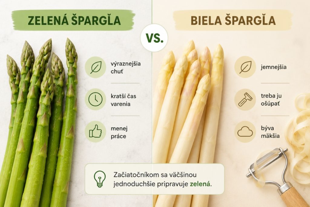 Rozdiel medzi zelenou a bielou špargľou